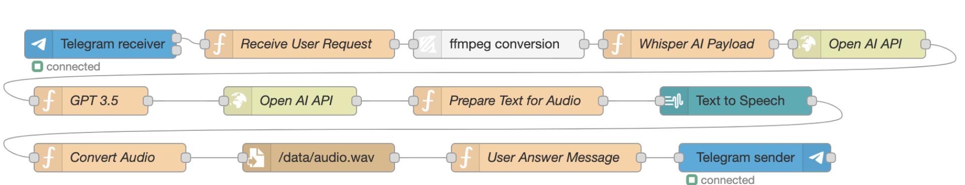 NodeRed