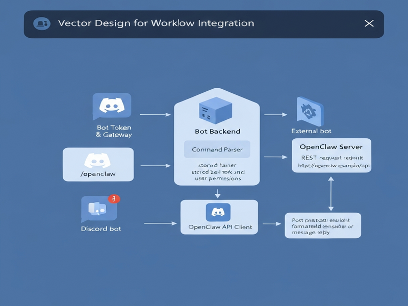 OpenClaw Discord Integration Diagram