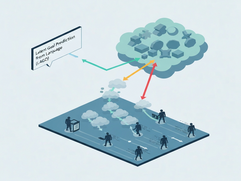 Diagram of the LAGO framework showing language decomposition, latent subgoals, and planning loop