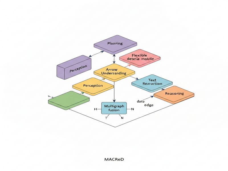 MACReD multi‑agent framework diagram