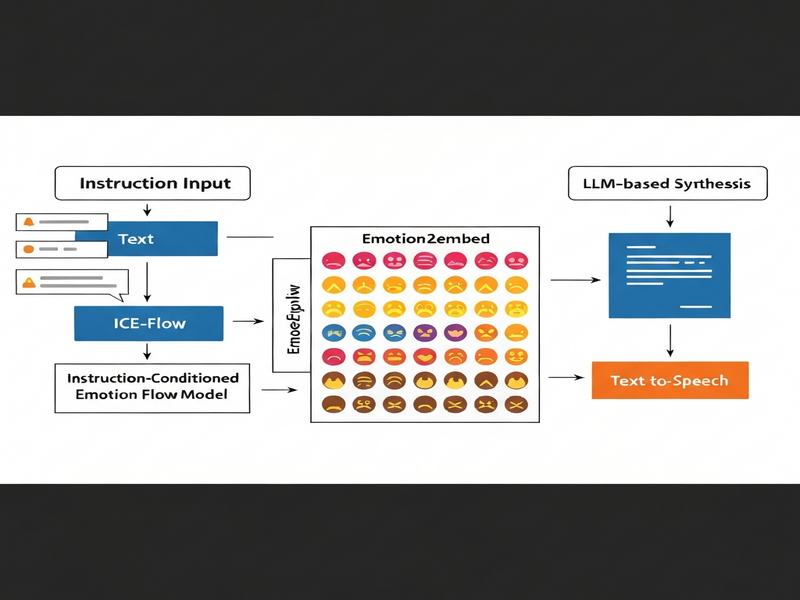 EmoInstruct-TTS dual-path framework illustration