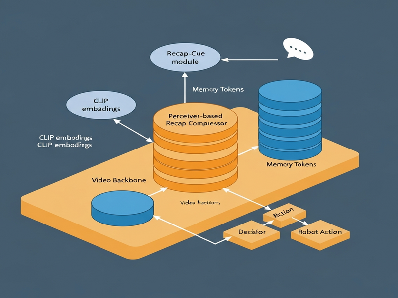 MemoryVAM architecture illustration